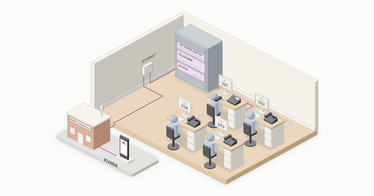 Ein kleines Büro im Miniaturformat mit seiner Telefonanlage in einem Schrank an der Wand, vier Schreibtischen mit Telefonen und einem lila Anruf, der von einem Schreibtisch durch den Schrank zu einem anderen läuft
