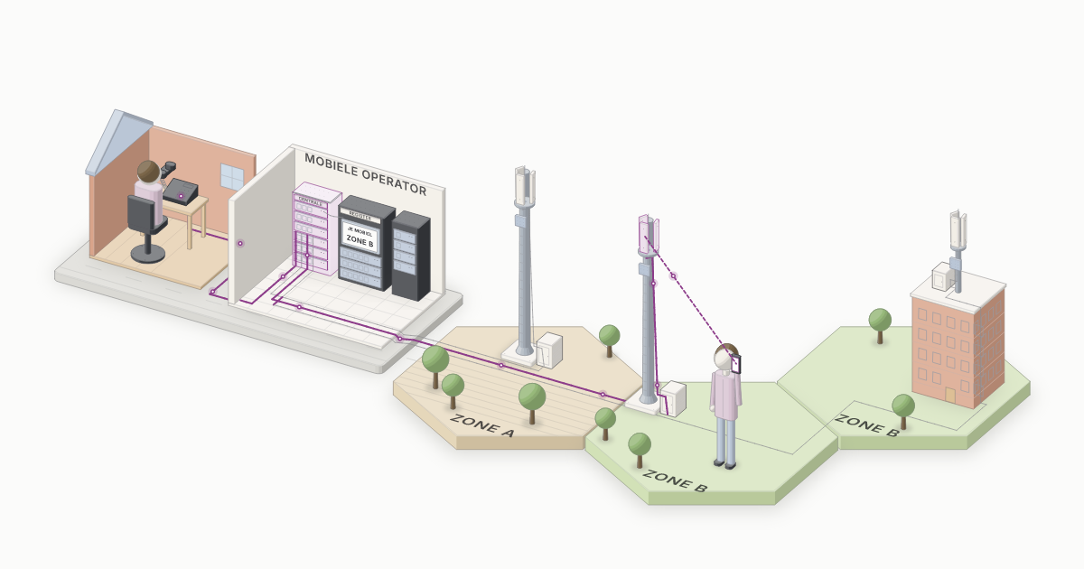 Een stad in miniatuur op zeshoekige tegels, elk met een zendmast, het huis van een beller en een gebouw van een mobiele operator met een centrale en een register, en een gesprek in paars dat van de beller via de operator naar een mast loopt en over een gestippelde radioverbinding naar de mobiel van iemand die op een tegel staat